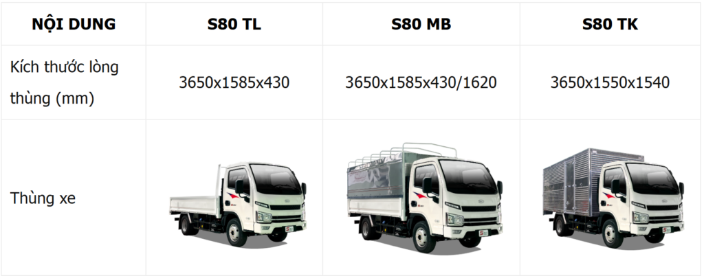 các loại thùng xe tải Veam S80